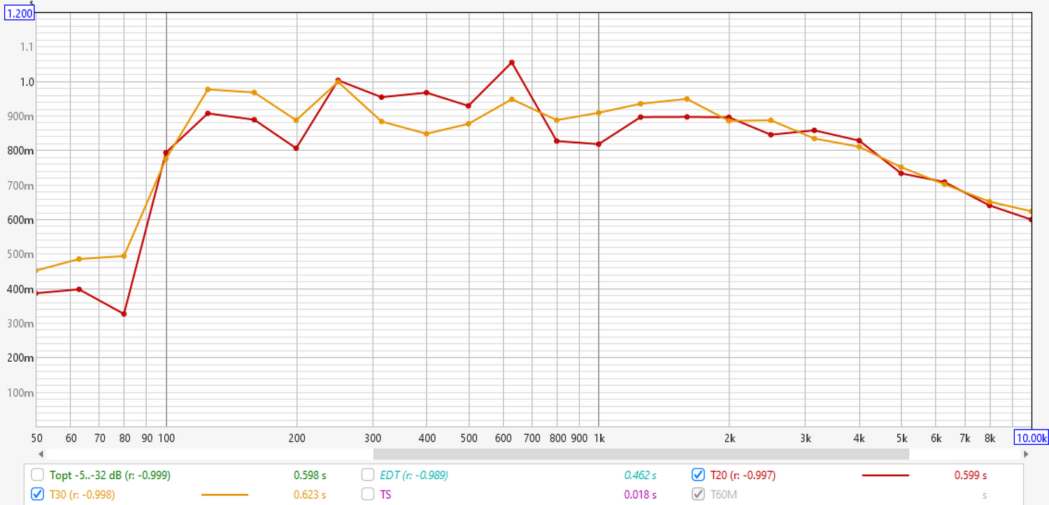 Visual Data Exploration, Part 1...