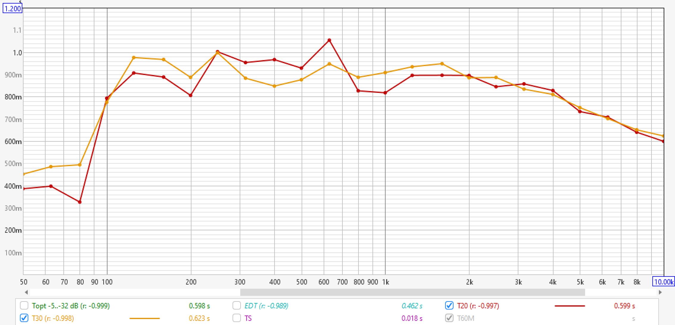 Visual Data Exploration, Part 1...